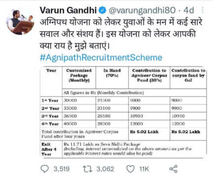 varun gandhi agneepath yojana