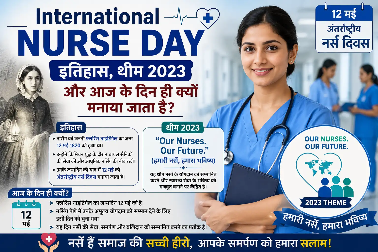 <span class="title-highlight-color">International Nurse Day History And Theme 2023:</span> आज के दिन ही क्यों मनाया जाता है
