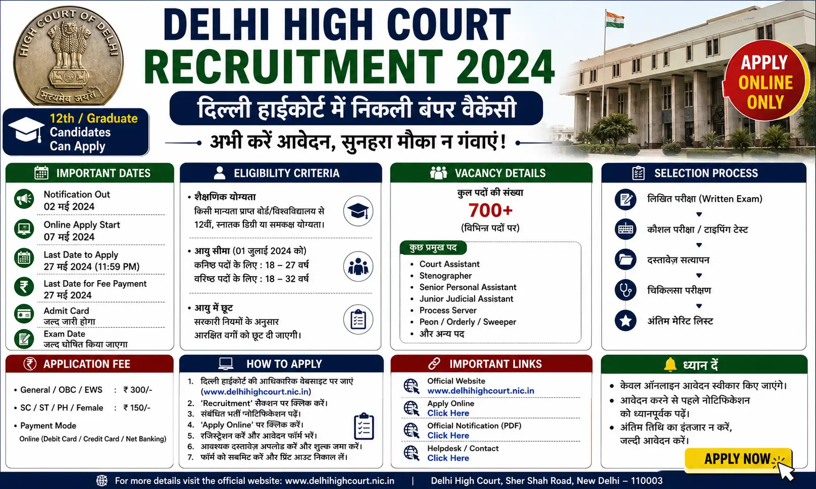 Delhi High Court Recruitment 2024 | दिल्ली हाईकोर्ट में निकली बंपर वैकेंसी, ऐसे करें अप्लाई