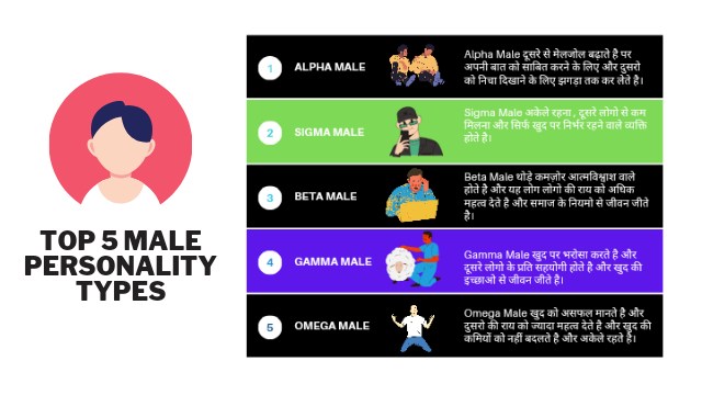Sigma-Male Personality Types