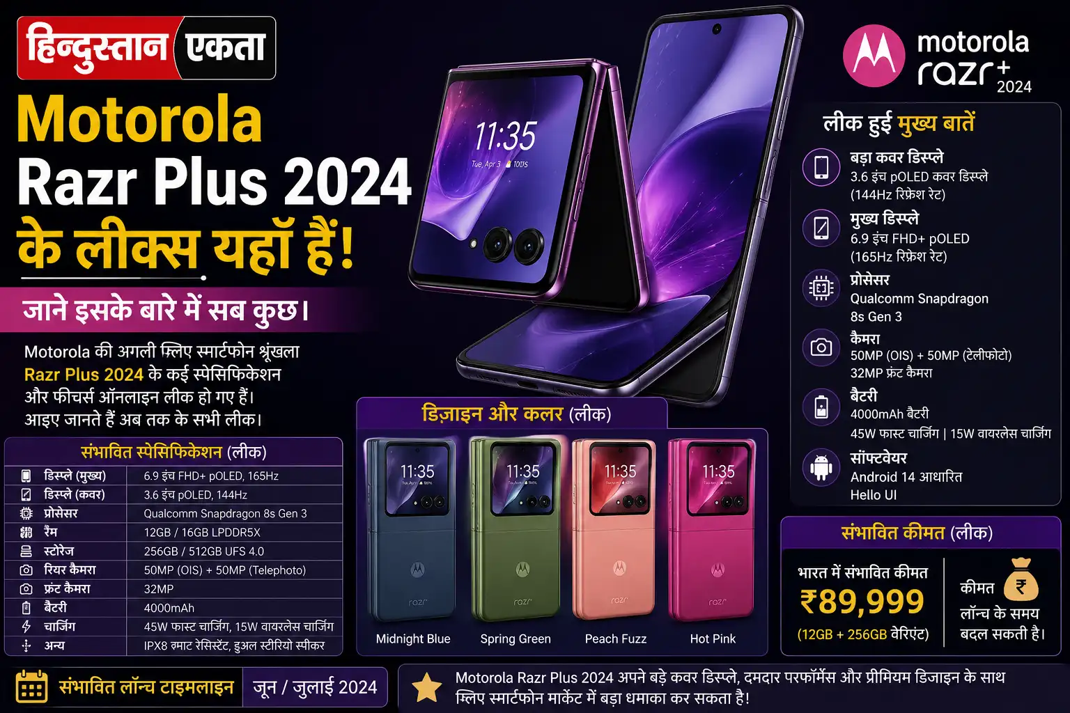 Motorola Razr Plus 2024 के लीक्स यहाँ हैं, जाने इसके बारे में सब कुछ।