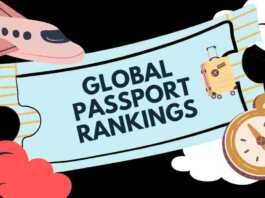 Indian Passport Holders Can Travel upto 62 Countries Visa Free
