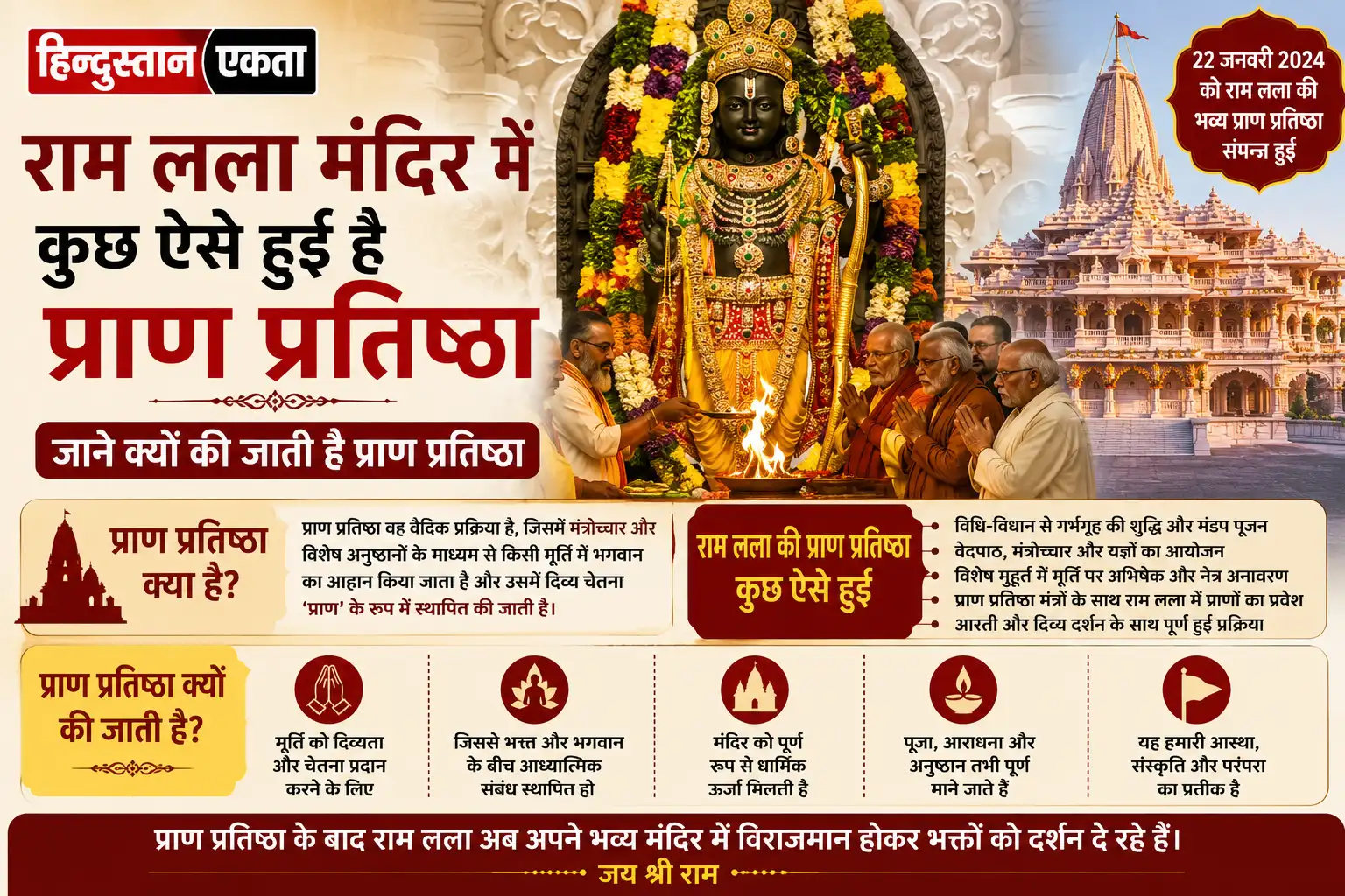 राम लला मंदिर में कुछ ऐसे हुई है प्राण प्रतिष्ठा जाने क्यों की जाती है प्राण प्रतिष्ठा