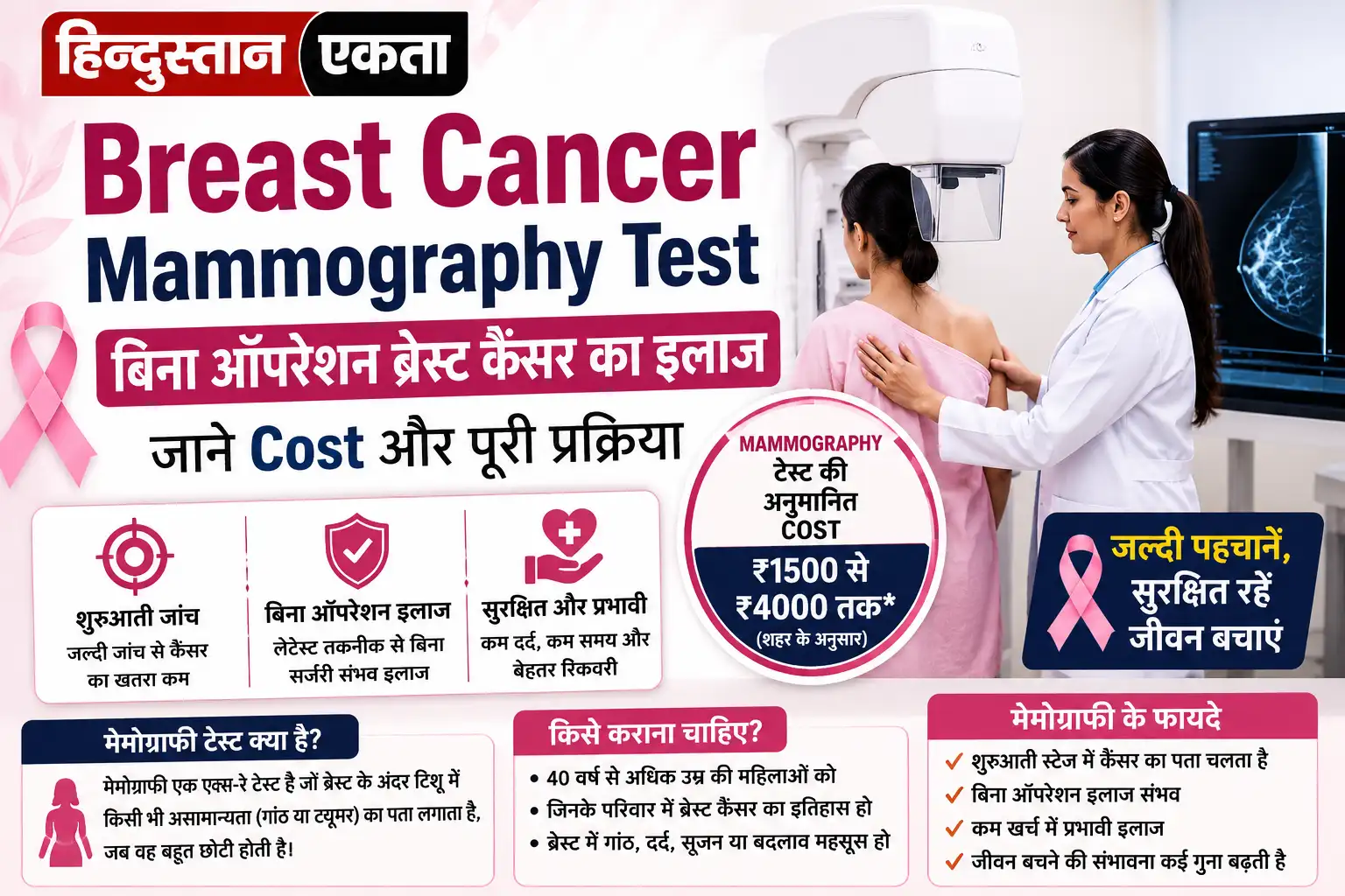 Breast Cancer Mammography Test | बिना ऑपरेशन ब्रेस्ट कैंसर का इलाज, जाने Cost
