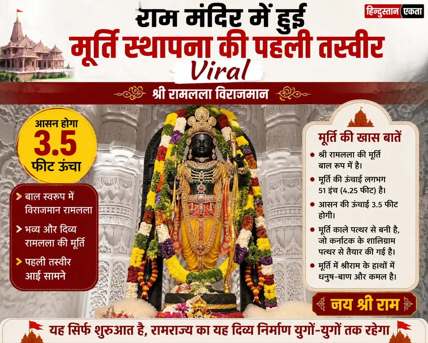 Ram Mandir में हुई मूर्ति स्थापना की पहली तस्वीर Viral आसन होगा 3.5 फीट ऊंचा