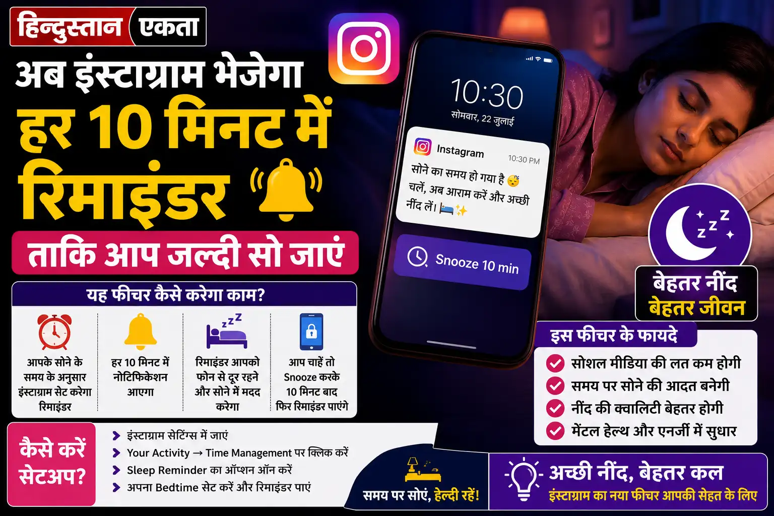 अब इंस्टाग्राम भेजेगा आपको हर 10 मिनट में रिमाइंडर ताकि आप जल्दी सो जाए
