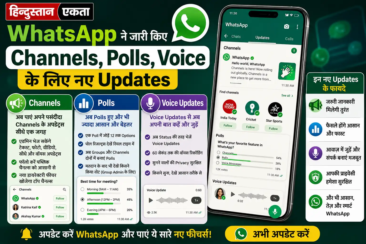 WhatsApp ने जारी किए Channels, Polls, Voice के लिए नए Updates