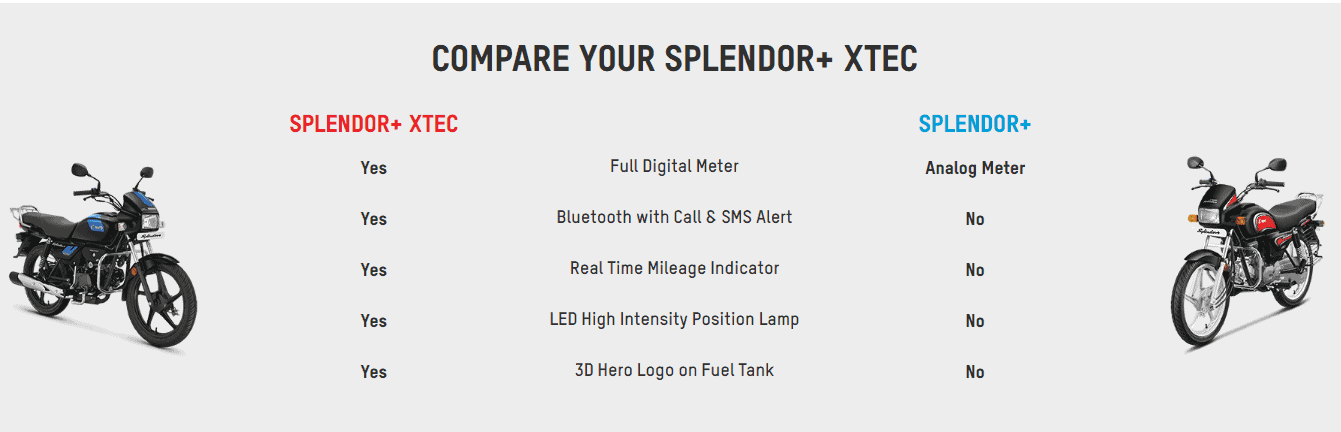 splendor xtec compare