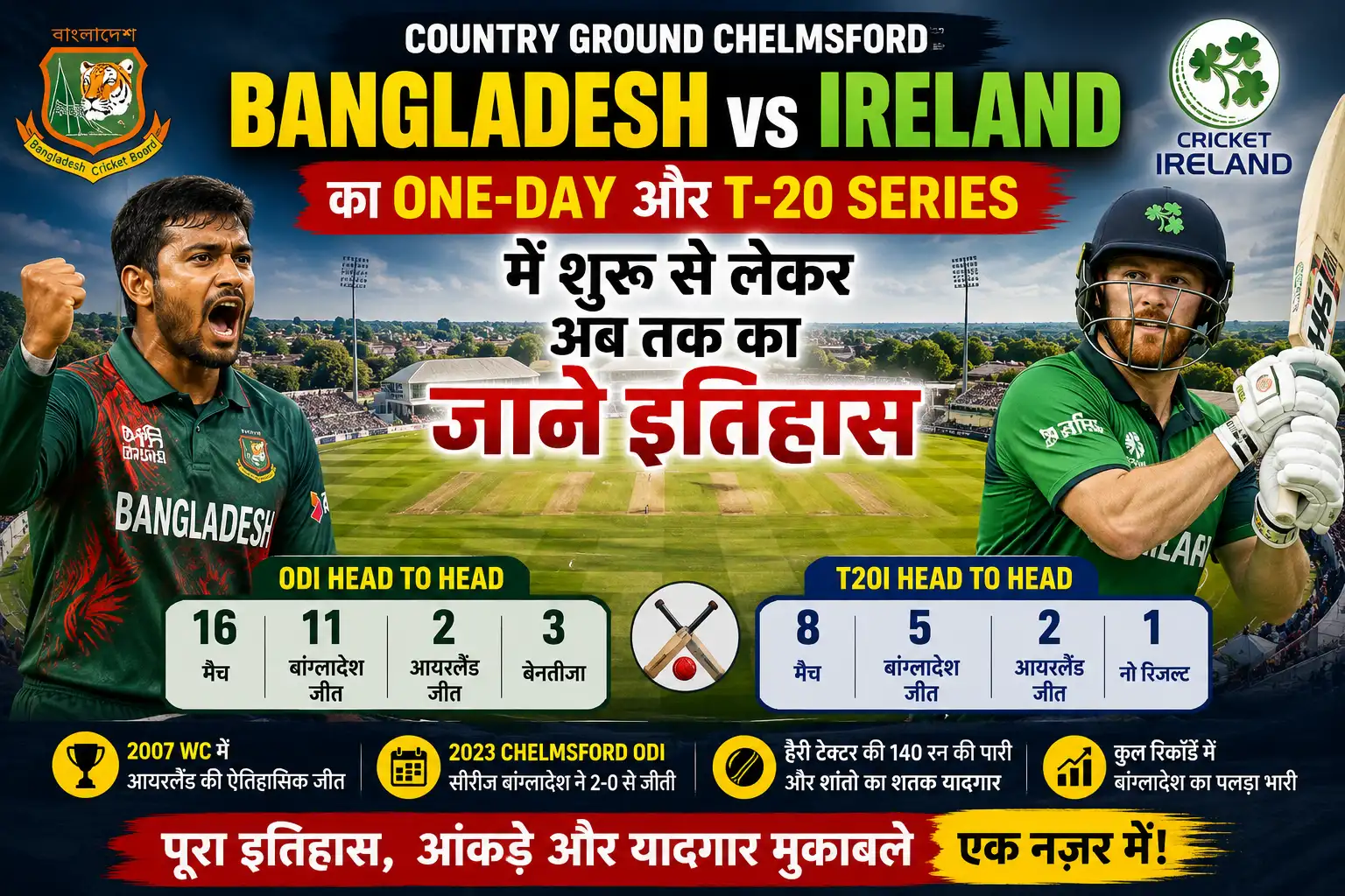 <span class="title-highlight-color">Country Ground Chelmsford :</span> Bangladesh vs Ireland का One-day औरT-20 series में शुरू से लेकर अब तक का जने इतिहास