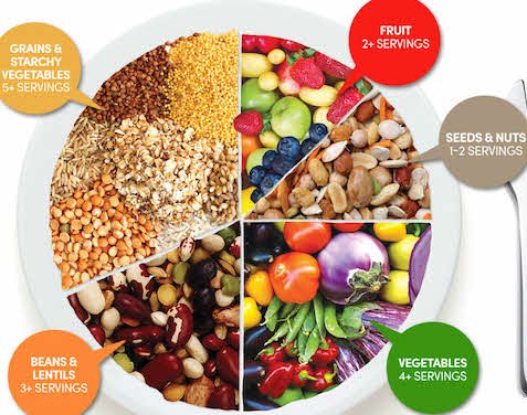 Weight Lifting ke liye Desi Protein Source