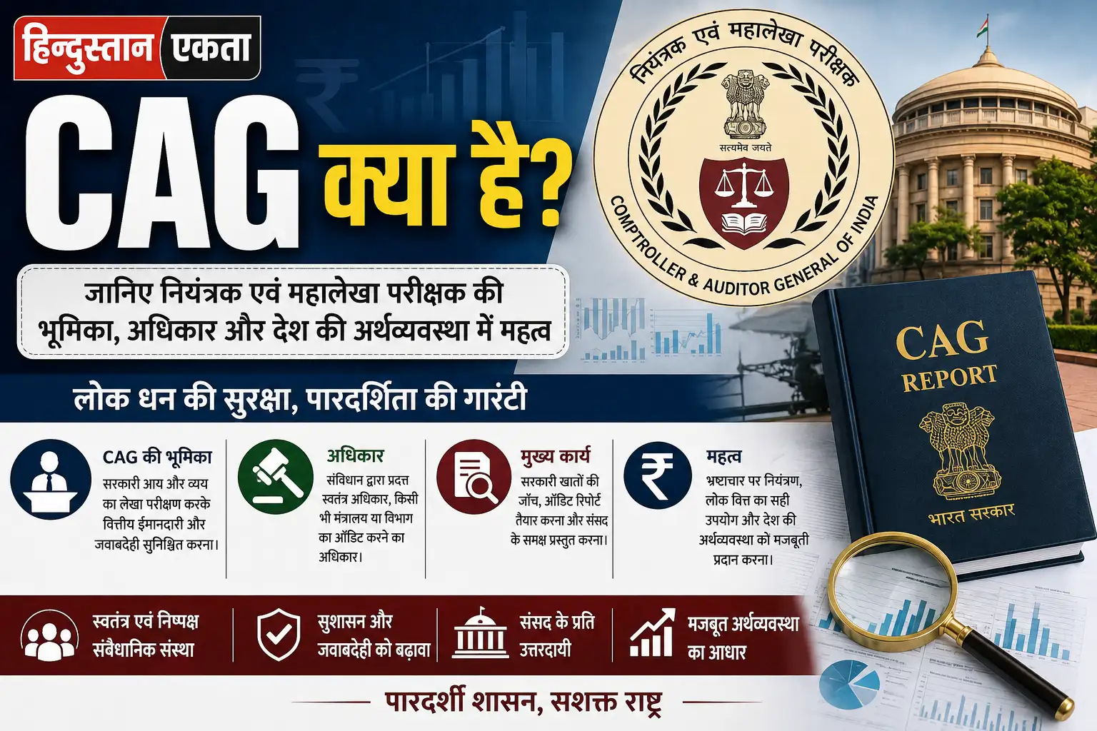 CAG क्या है? जानिए नियंत्रक एवं महालेखा परीक्षक की भूमिका, अधिकार और देश की अर्थव्यवस्था में महत्व