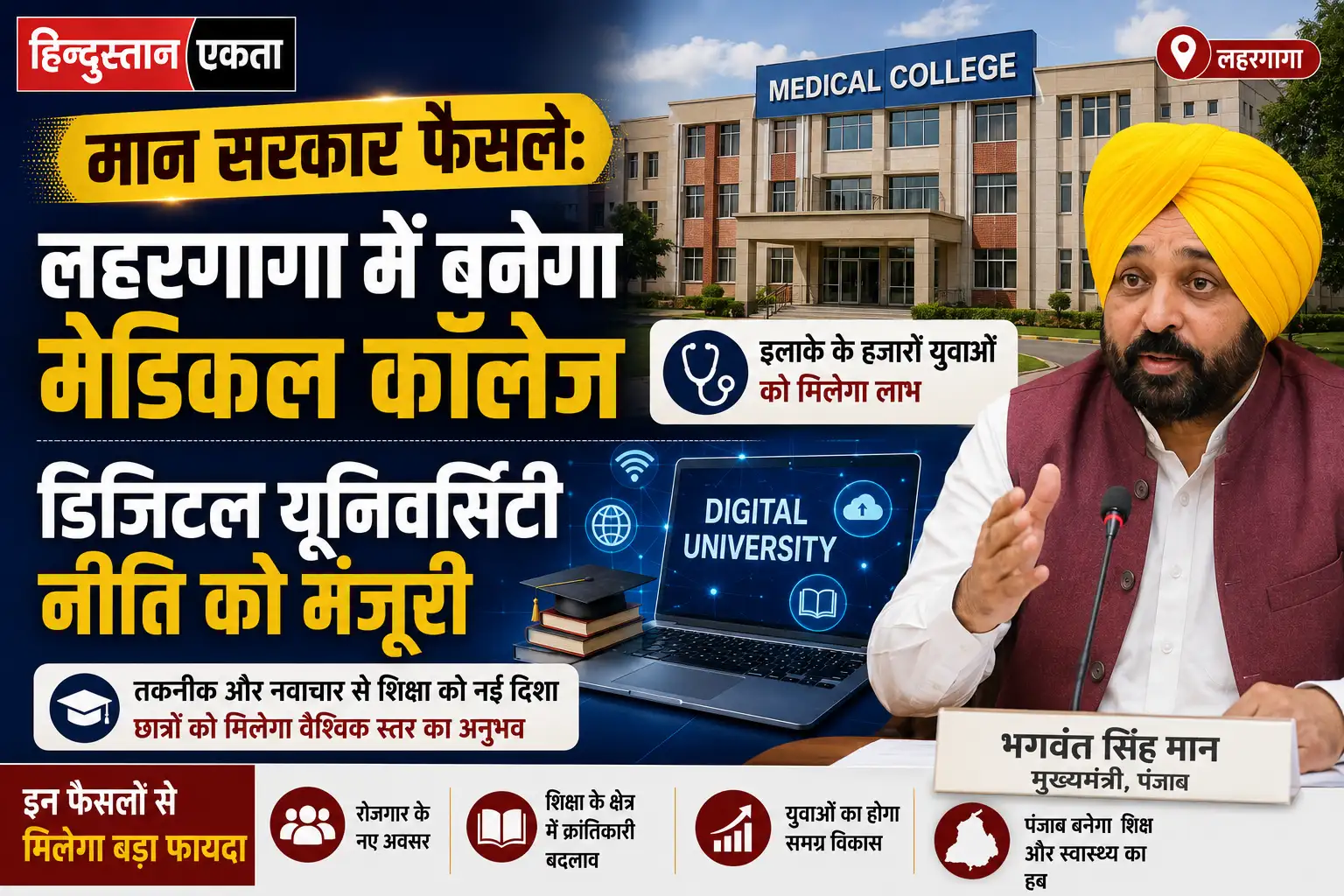 <span class="title-highlight-color">मान सरकार फैसले:</span> लहरगागा में बनेगा मेडिकल कॉलेज, डिजिटल यूनिवर्सिटी नीति को मंजूरी