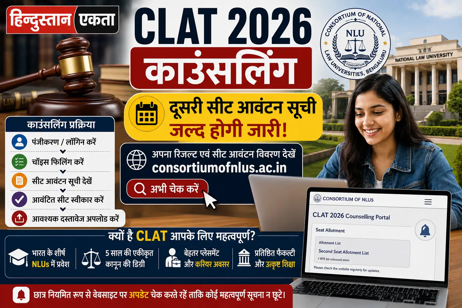 <span class="title-highlight-color">CLAT 2026 काउंसलिंग:</span> दूसरी सीट आवंटन सूची जल्द होगी जारी, consortiumofnlus.ac.in पर करें चेक