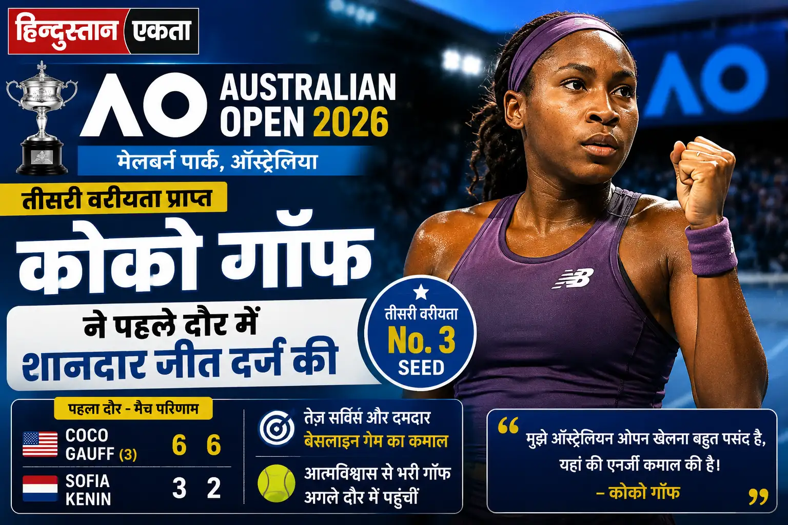 <span class="title-highlight-color">ऑस्ट्रेलियन ओपन 2026:</span> तीसरी वरीयता प्राप्त कोको गॉफ ने पहले दौर में शानदार जीत दर्ज की