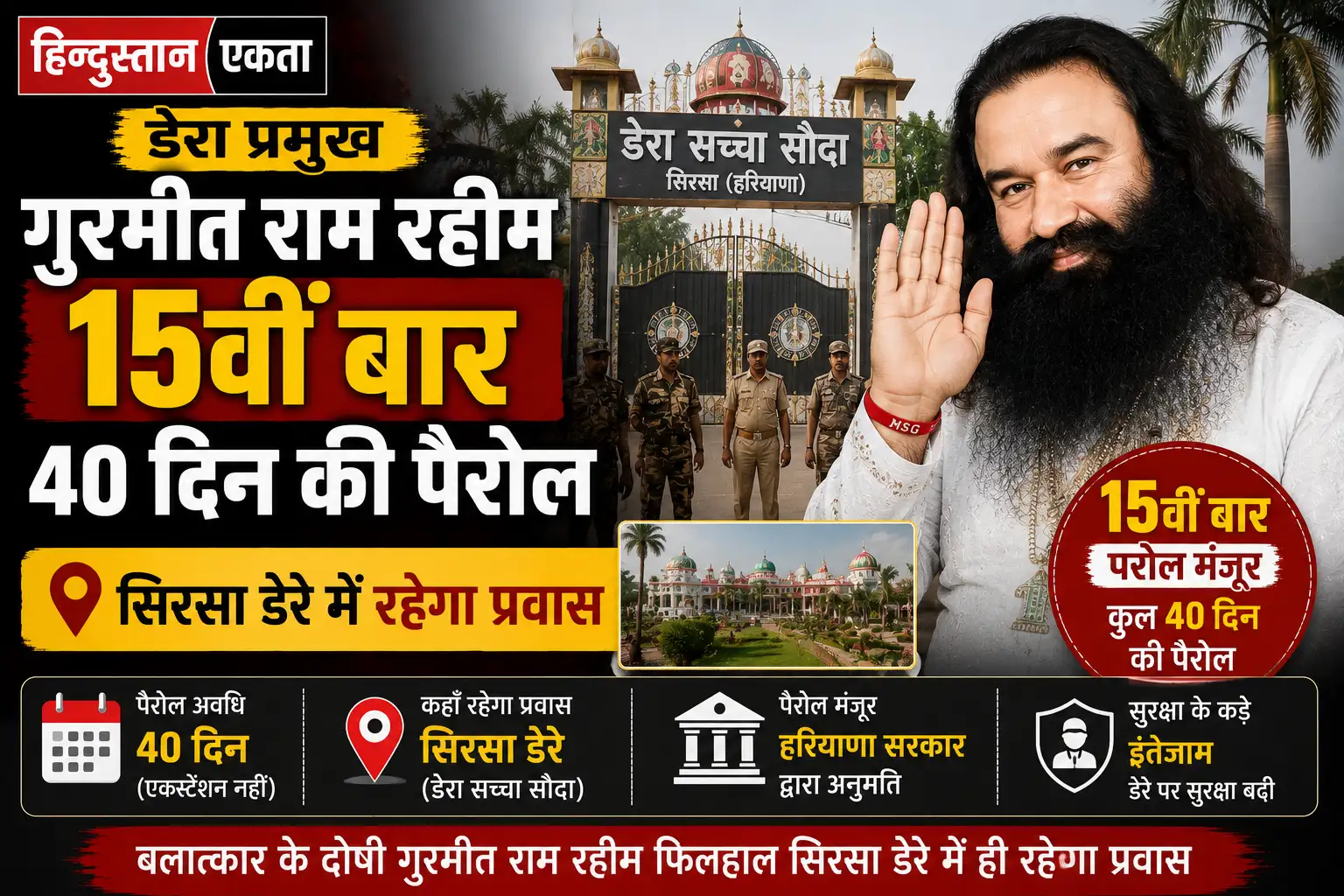 डेरा प्रमुख गुरमीत Ram Rahim 15वीं बार 40 दिन की पैरोल, सिरसा डेरे में रहेगा प्रवास