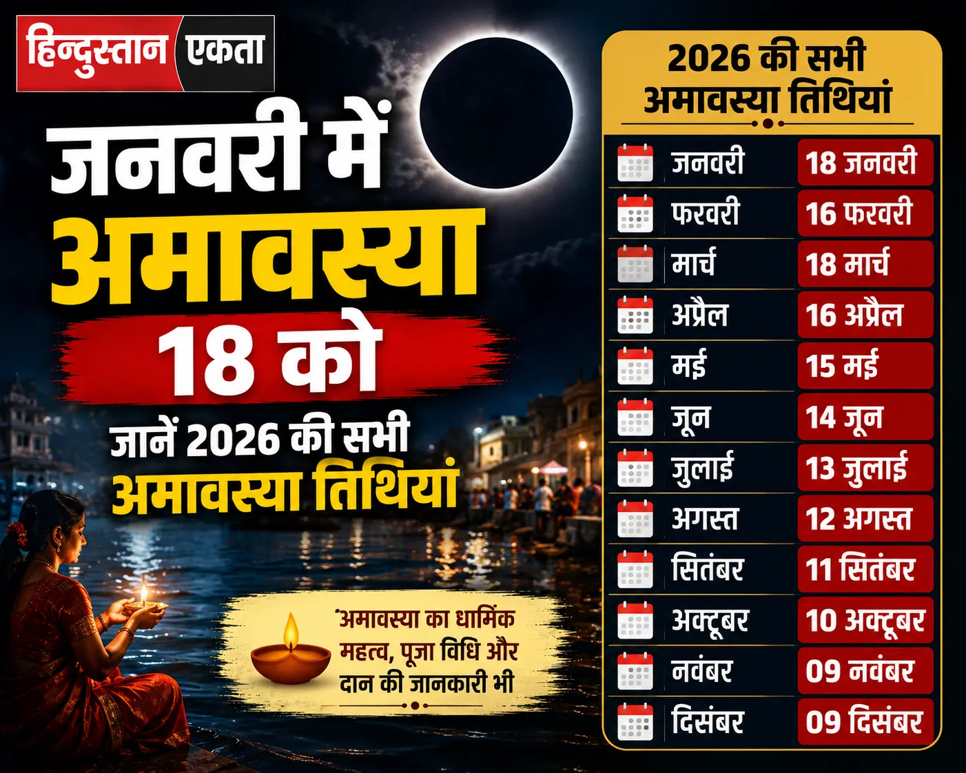 जनवरी में अमावस्या 18 को, जानें 2026 की सभी अमावस्या तिथियां