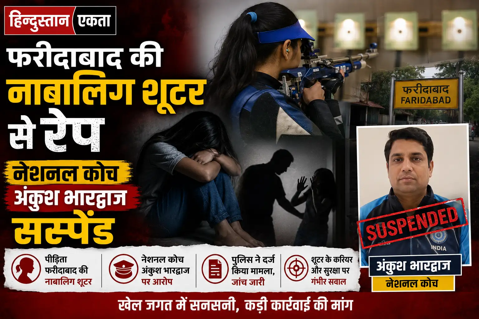 फरीदाबाद की नाबालिग शूटर से रेप, नेशनल कोच अंकुश भारद्वाज सस्पेंड