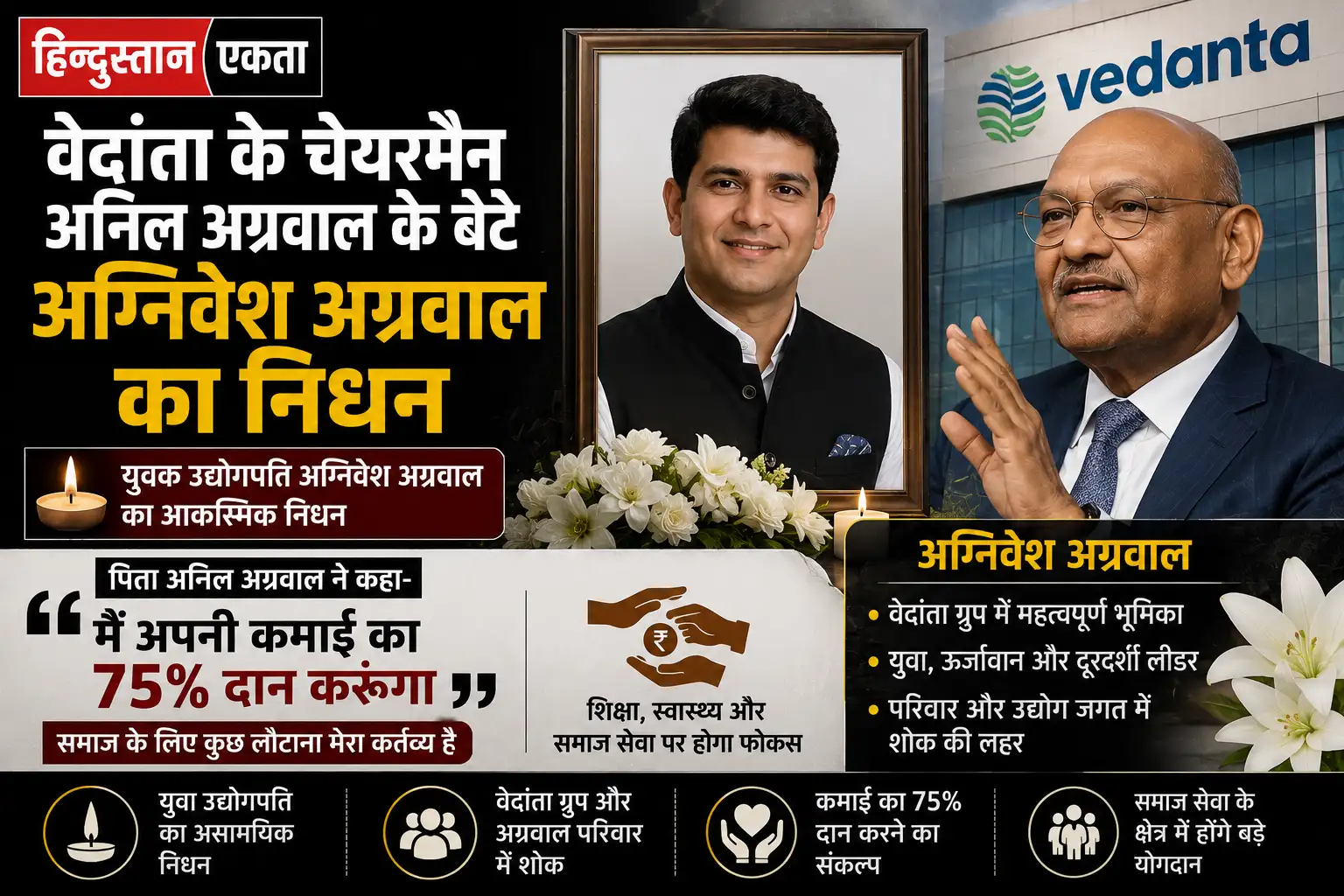वेदांता के चेयरमैन अनिल अग्रवाल के बेटे अग्निवेश अग्रवाल का निधन; पिता ने कहा– कमाई का 75% दान करूंगा