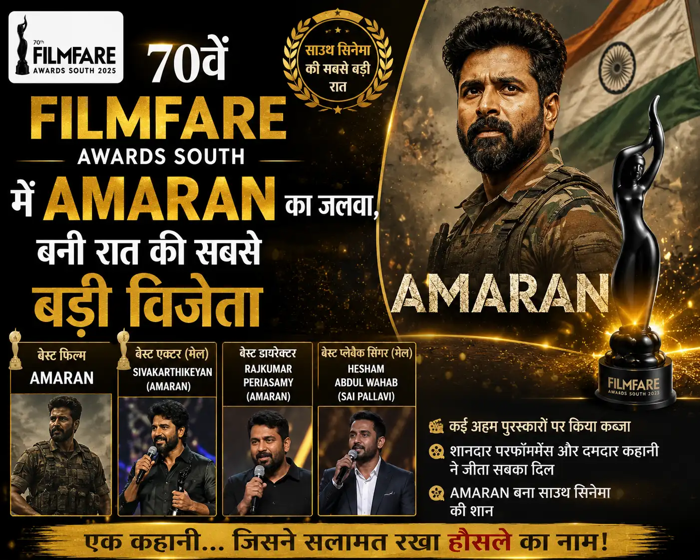 70वें Filmfare Awards South में Amaran का जलवा, बनी रात की सबसे बड़ी विजेता