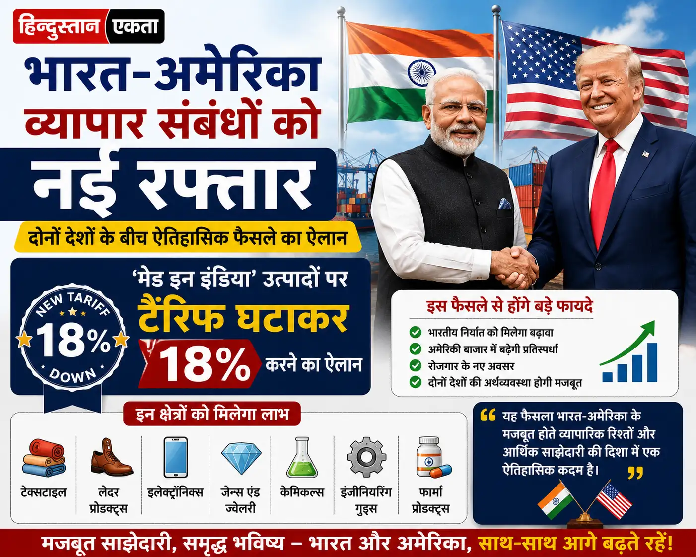 <span class="title-highlight-color">भारत-अमेरिका व्यापार संबंधों को नई रफ्तार:</span> ‘मेड इन इंडिया’ उत्पादों पर टैरिफ घटाकर 18% करने का ऐलान