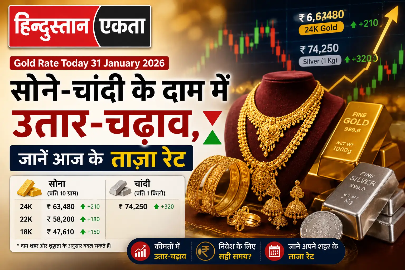 <span class="title-highlight-color">Gold Rate Today 31 January 2026:</span> सोने-चांदी के दाम में उतार-चढ़ाव, जानें आज के ताज़ा रेट