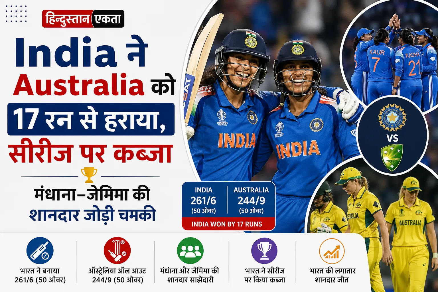 India ने Australia को 17 रन से हराया, सीरीज पर कब्जा मंधाना–जेमिमा की शानदार जोड़ी चमकी
