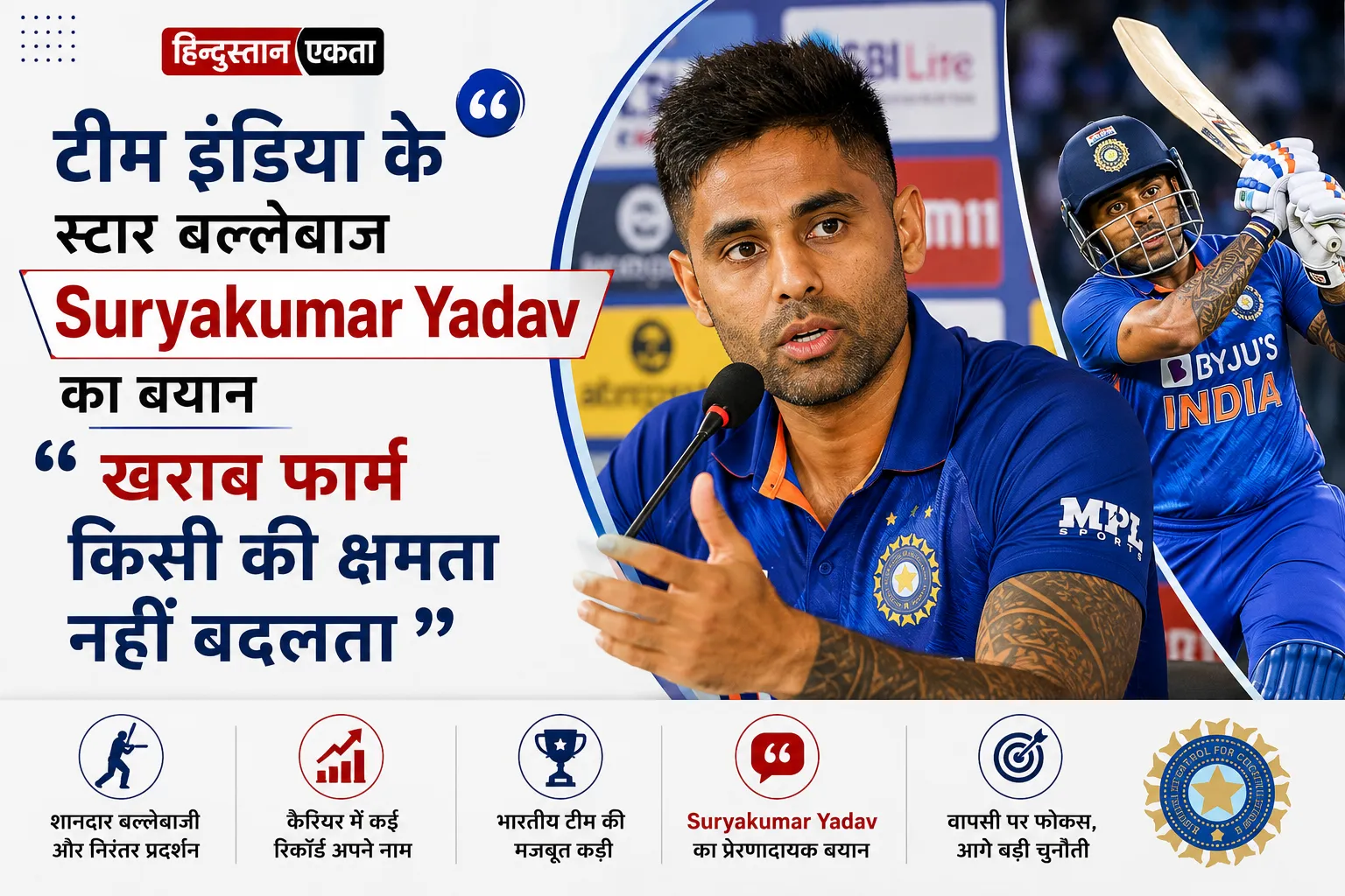 टीम इंडिया के स्टार बल्लेबाज Suryakumar Yadav  का बयान खराब फॉर्म किसी की क्षमता नहीं बदलता