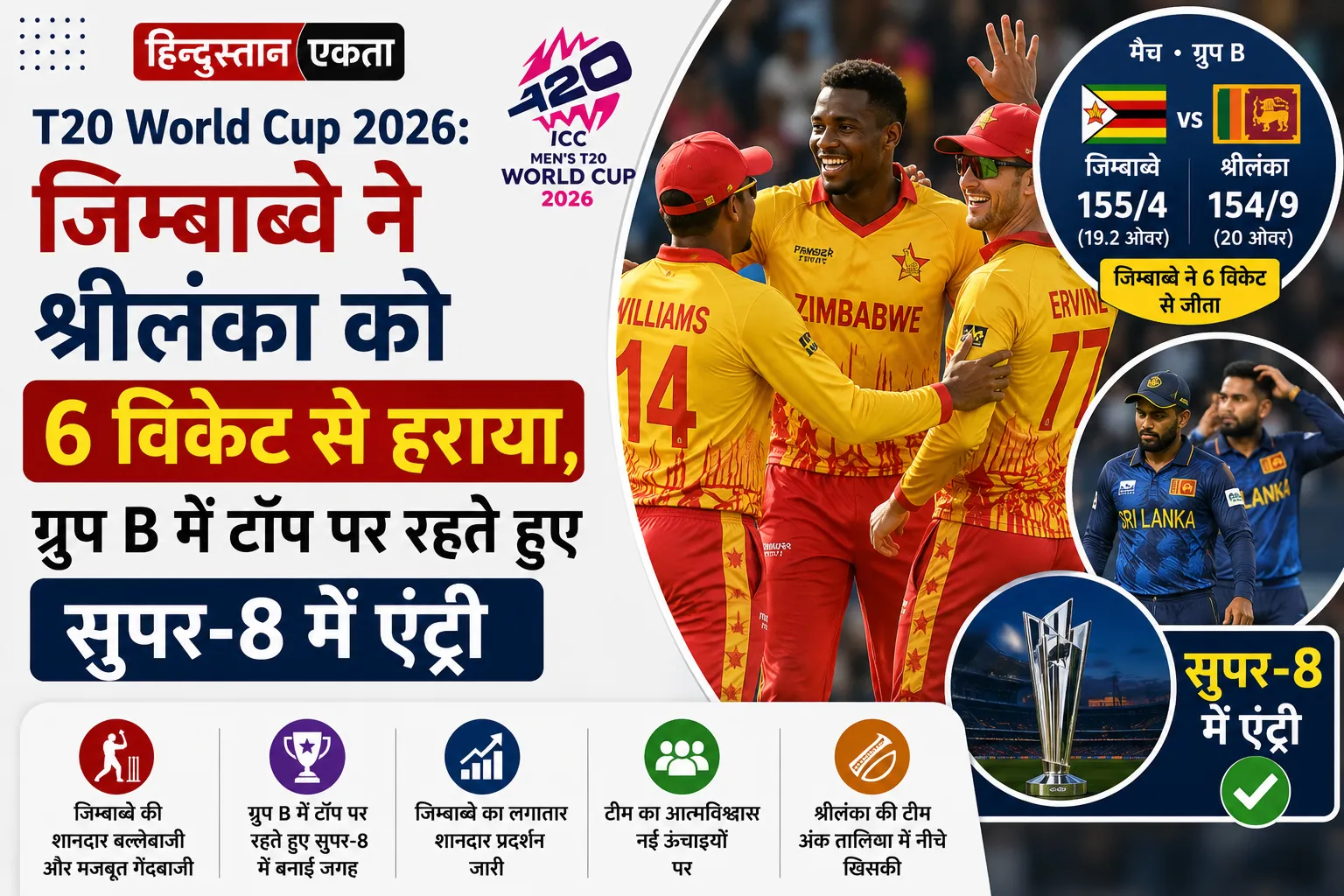 <span class="title-highlight-color">T20 World Cup 2026:</span> जिम्बाब्वे ने श्रीलंका को 6 विकेट से हराया, ग्रुप B में टॉप पर रहते हुए सुपर-8 में एंट्री