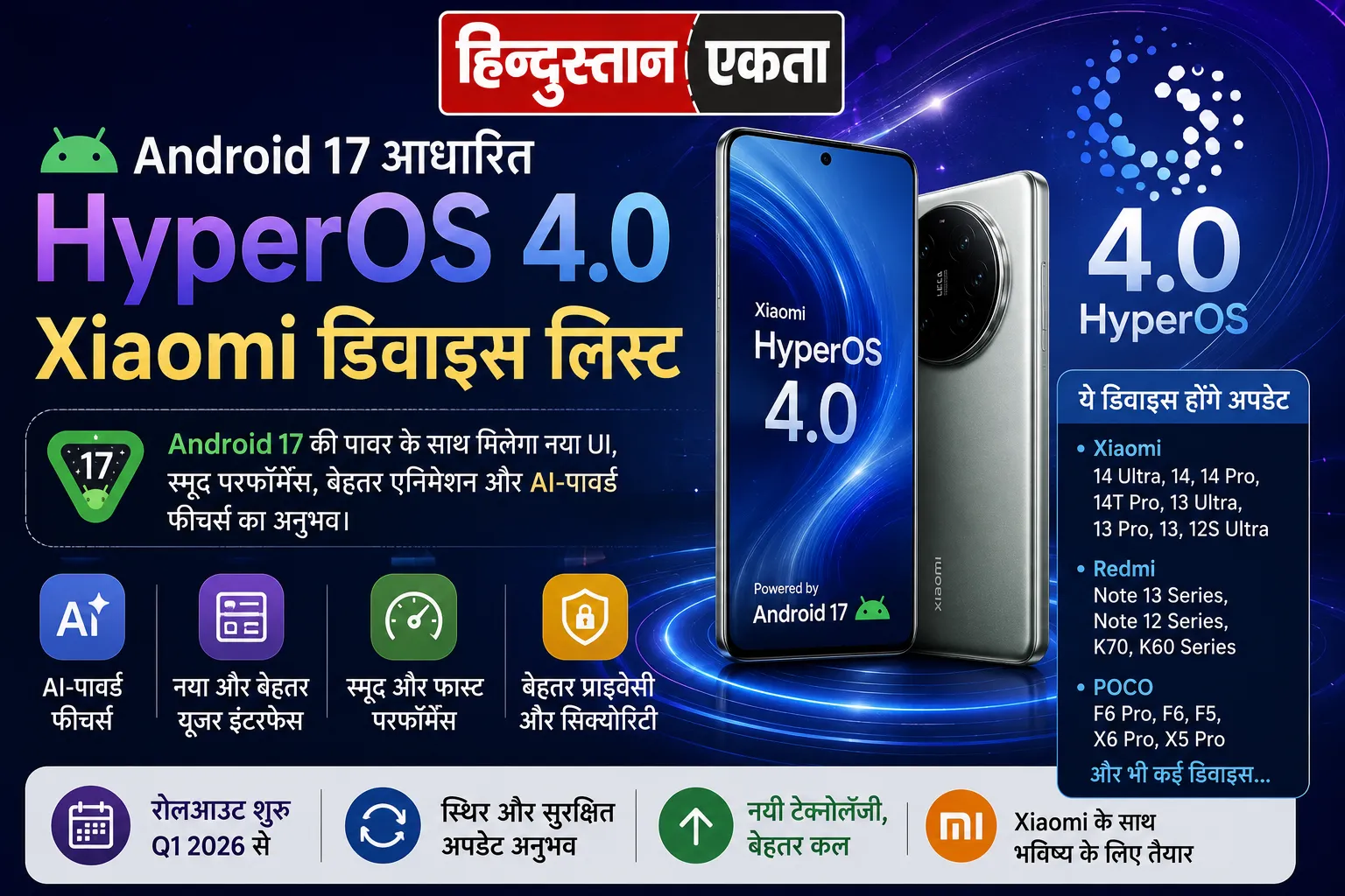 <span class="title-highlight-color">Android 17 आधारित HyperOS 4.0:</span> Xiaomi डिवाइस लिस्ट