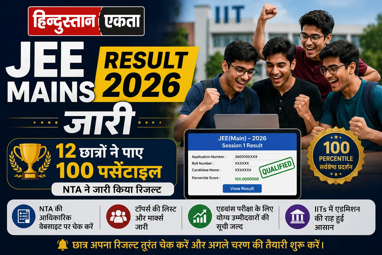 JEE Mains Result 2026 जारी, 12 छात्रों ने पाए 100 पर्सेंटाइल