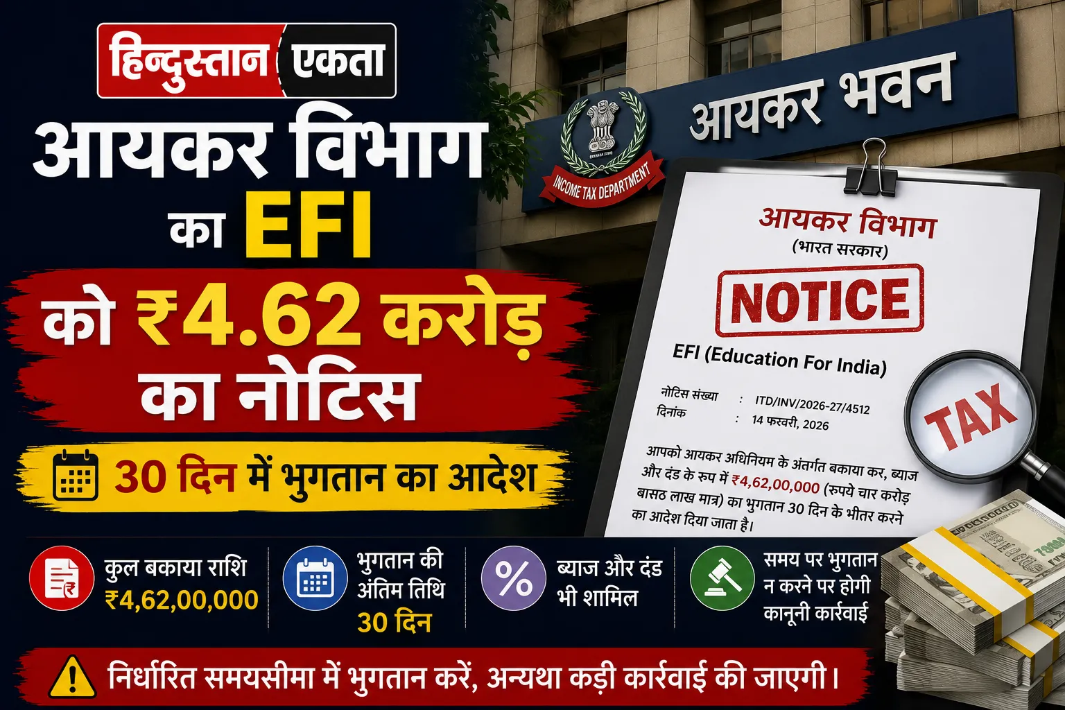 आयकर विभाग का EFI को ₹4.62 करोड़ का नोटिस, 30 दिन में भुगतान का आदेश