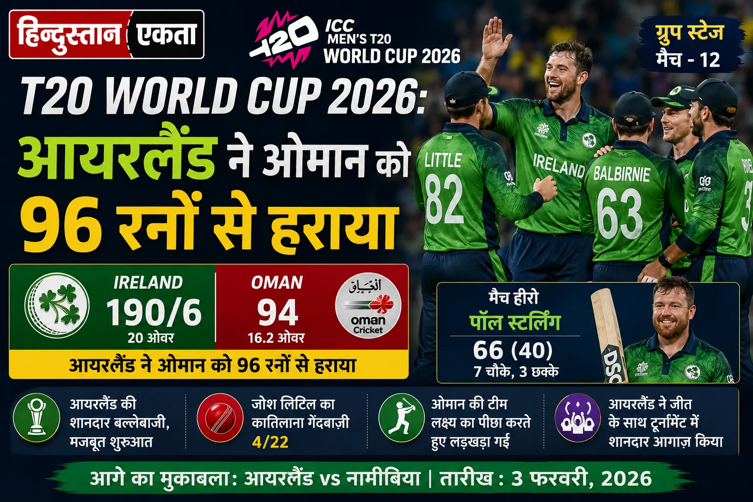 <span class="title-highlight-color">T20 World Cup 2026:</span> आयरलैंड ने ओमान को 96 रनों से हराया