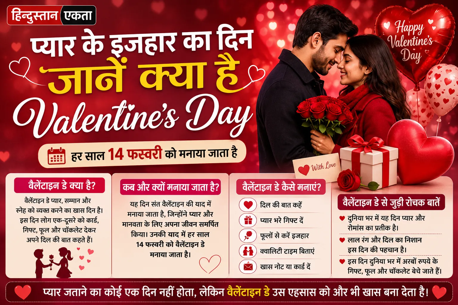 प्यार के इजहार का दिन जाने क्या है ValentinesDay