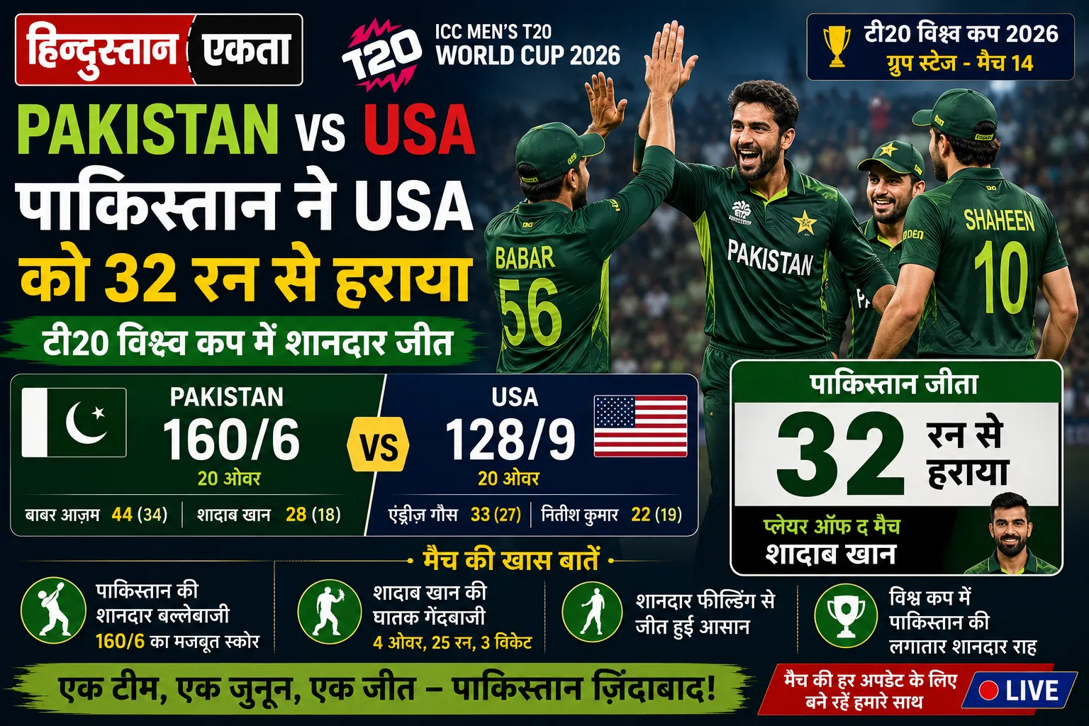 <span class="title-highlight-color">Pakistan VS USA :</span>पाकिस्तान ने USA को 32 रन से हराया, टी20 विश्व कप में शानदार