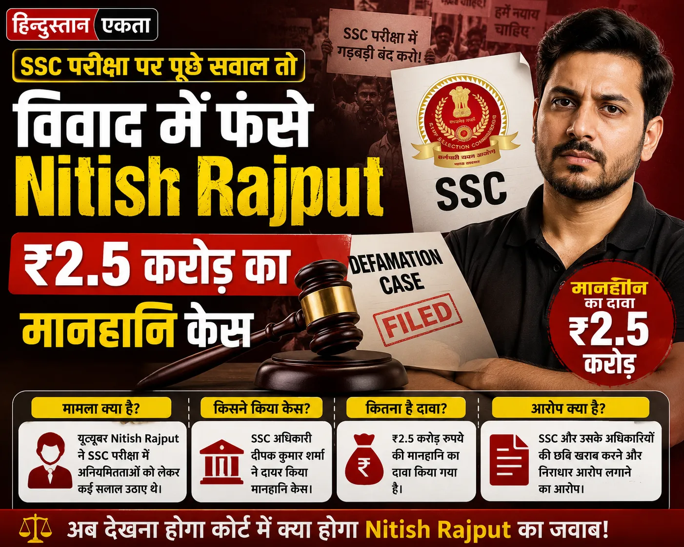SSC परीक्षा पर पूछे सवाल तो विवाद में फंसे Nitish Rajput,₹2.5 करोड़ का मानहानि केस