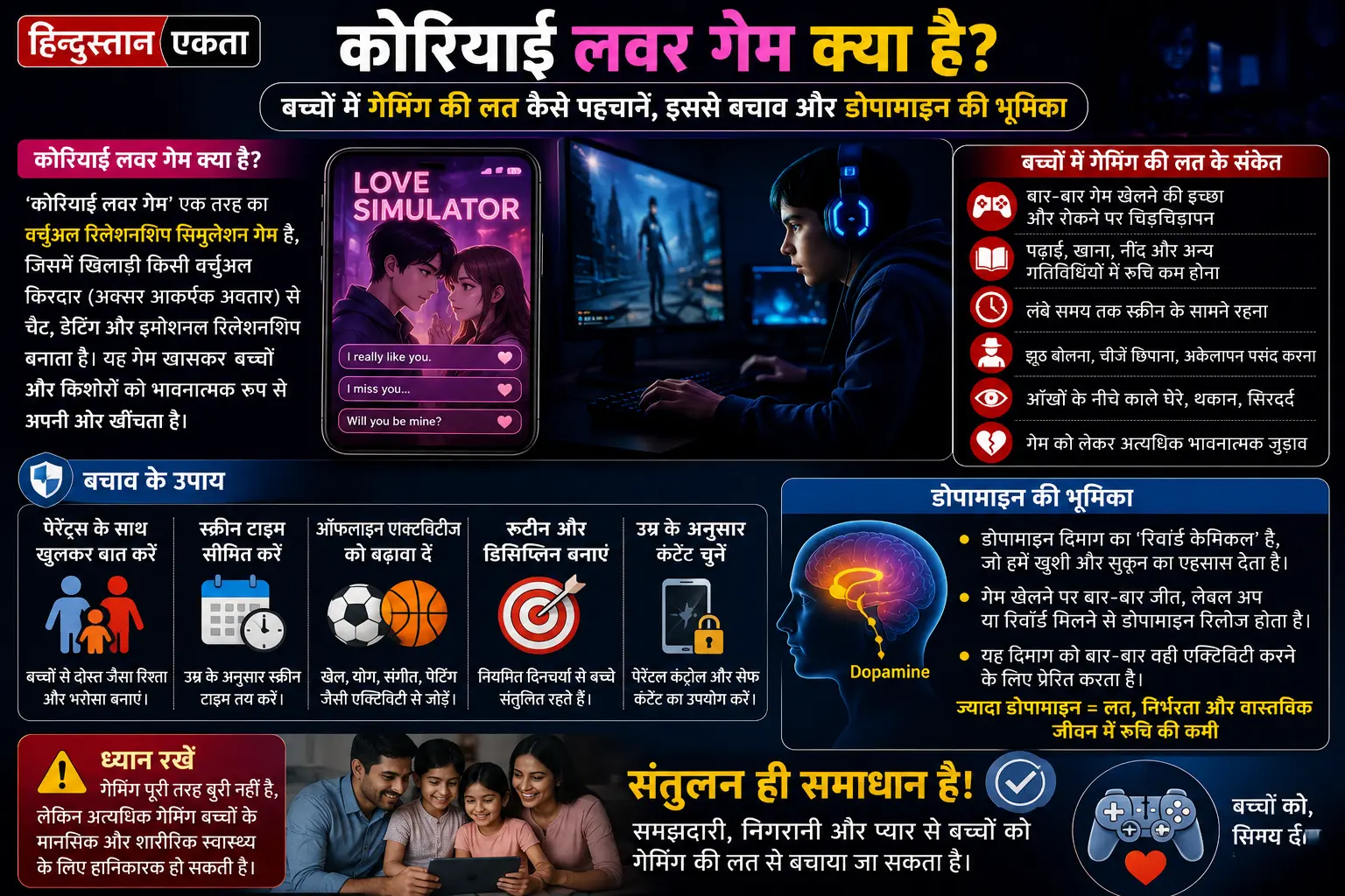 कोरियाई लवर गेम क्या है? बच्चों में गेमिंग की लत कैसे पहचानें, इससे बचाव और डोपामाइन की भूमिका