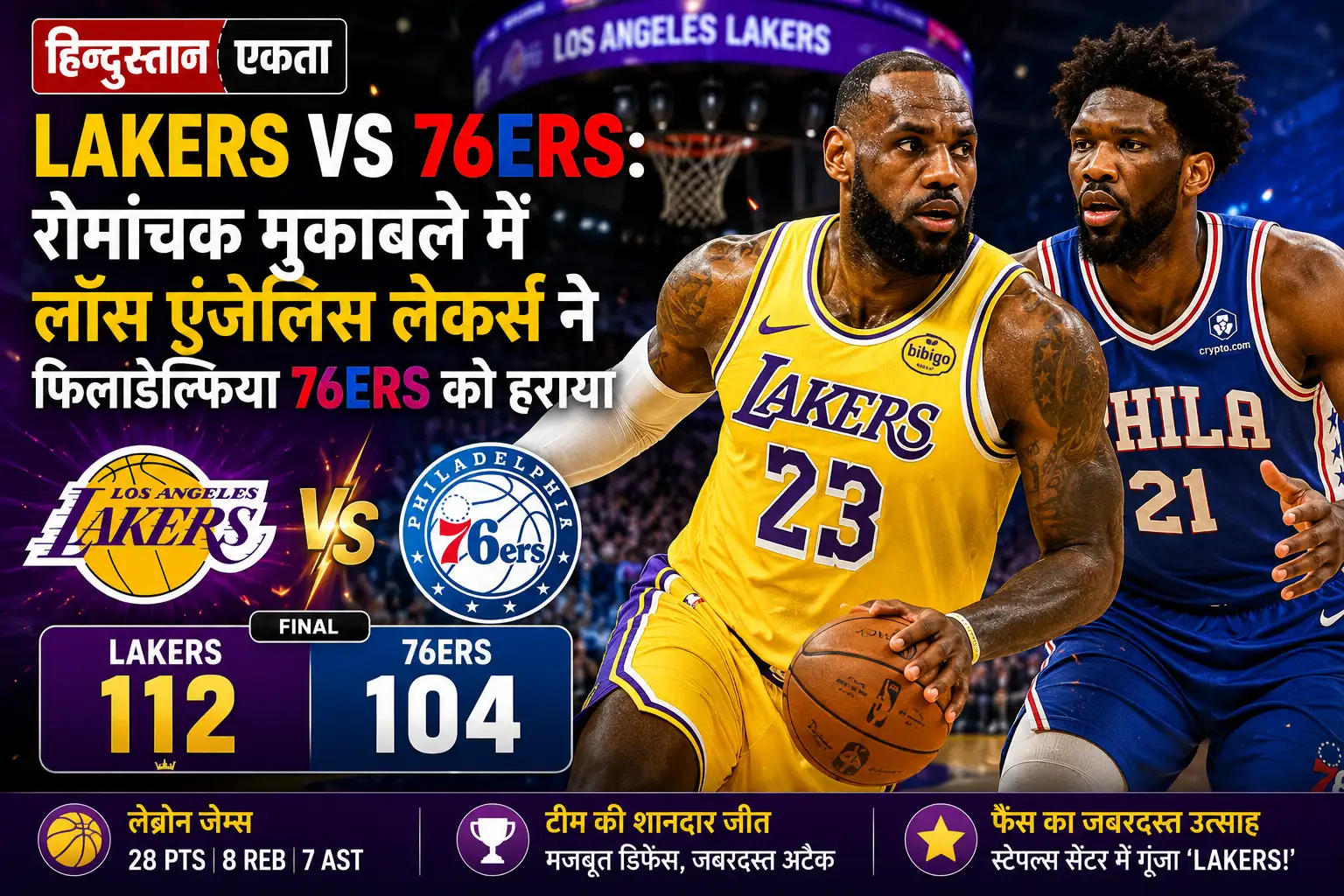 <span class="title-highlight-color">Lakers vs 76ers:</span> रोमांचक मुकाबले में लॉस एंजेलिस लेकर्स ने फिलाडेल्फिया 76ers को हराया