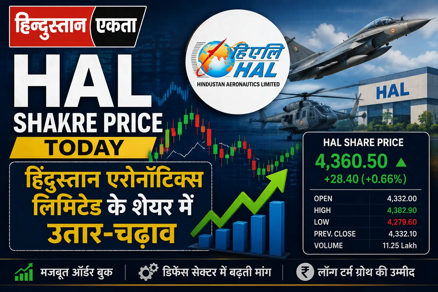 <span class="title-highlight-color">HAL Share Price Today:</span> हिंदुस्तान एरोनॉटिक्स लिमिटेड के शेयर में उतार-चढ़ाव
