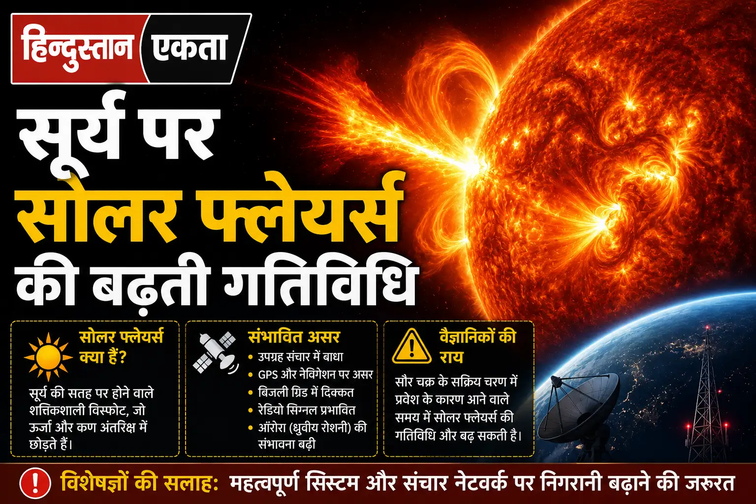 सूर्य पर सोलर फ्लेयर्स की बढ़ती गतिविधि