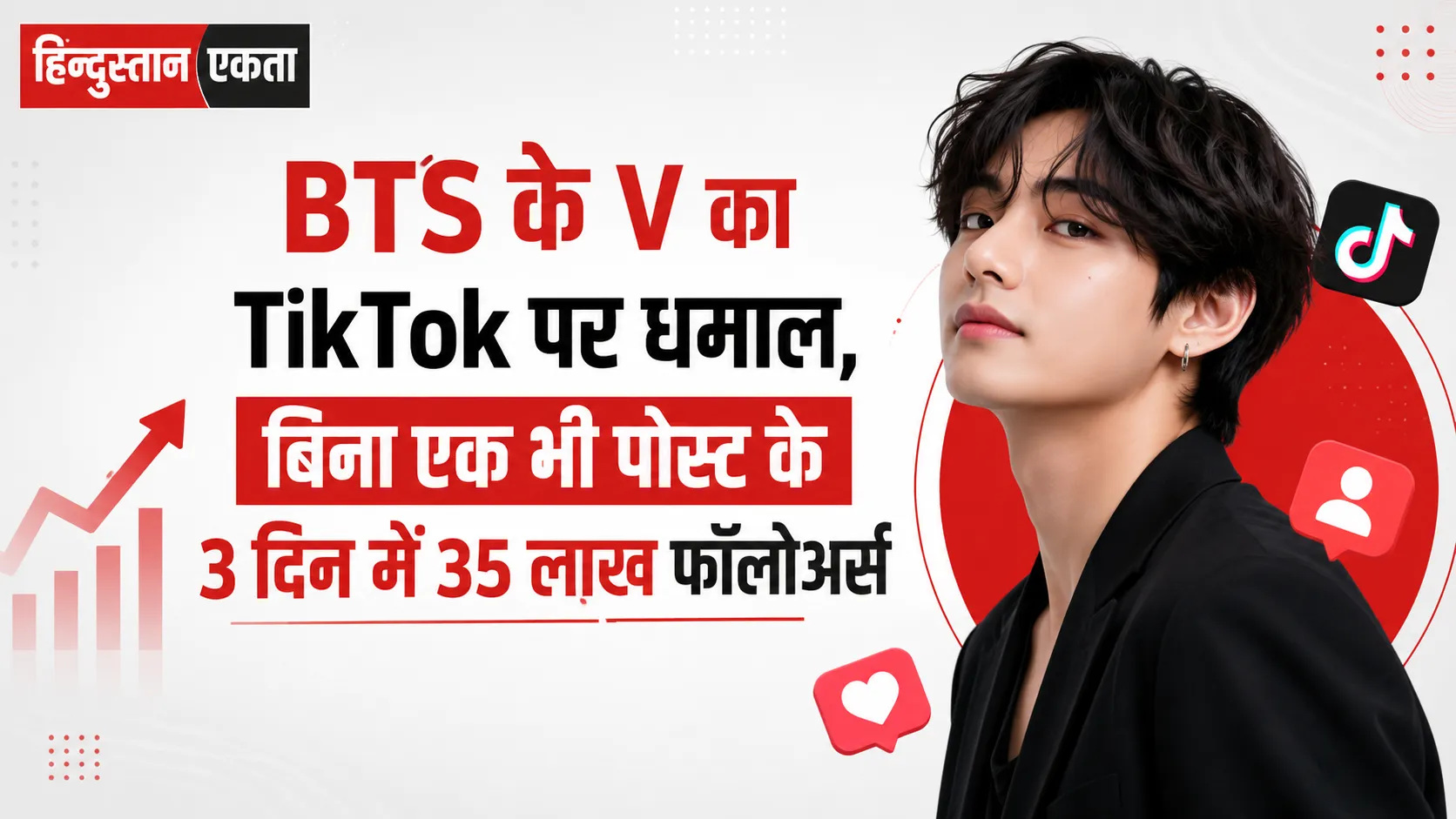 BTS के V का TikTok पर धमाल, बिना एक भी पोस्ट के 3 दिन में 35 लाख फॉलोअर्स
