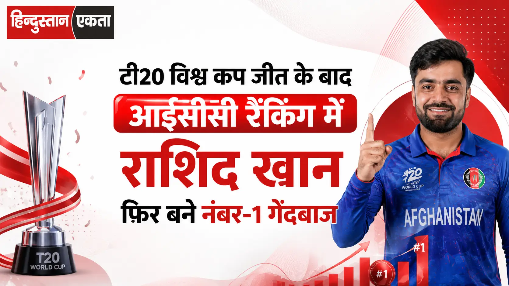 टी20 विश्व कप जीत के बाद आईसीसी रैंकिंग में राशिद खान फिर बने नंबर-1 गेंदबाज