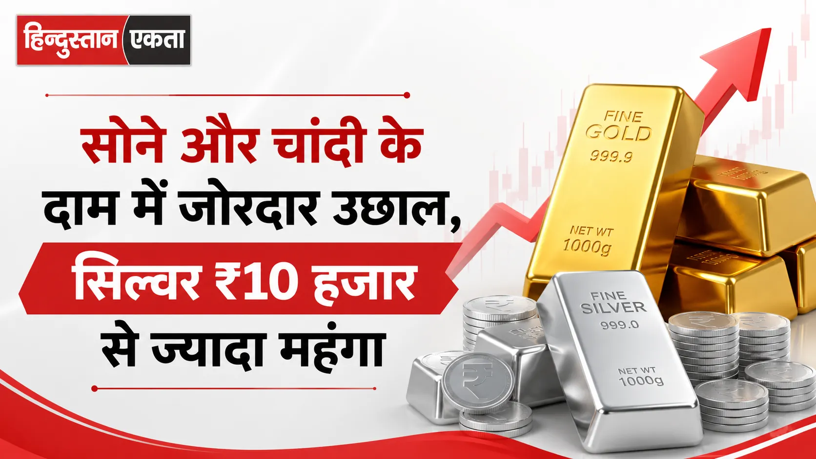 सोने और चांदी के दाम में जोरदार उछाल, सिल्वर ₹10 हजार से ज्यादा महंगा
