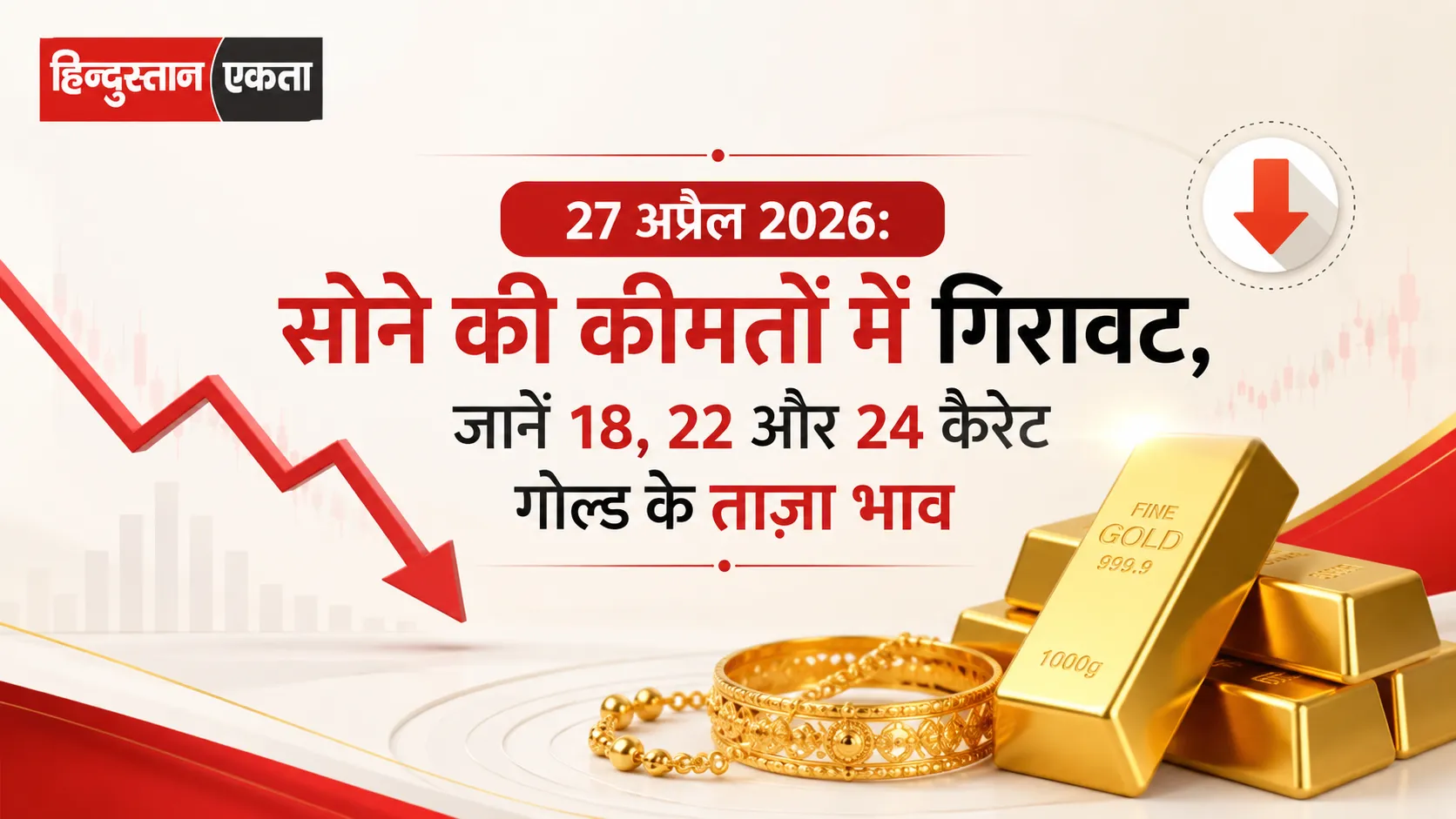 <span class="title-highlight-color">27 अप्रैल 2026:</span> सोने की कीमतों में गिरावट, जानें 18, 22 और 24 कैरेट गोल्ड के ताज़ा भाव