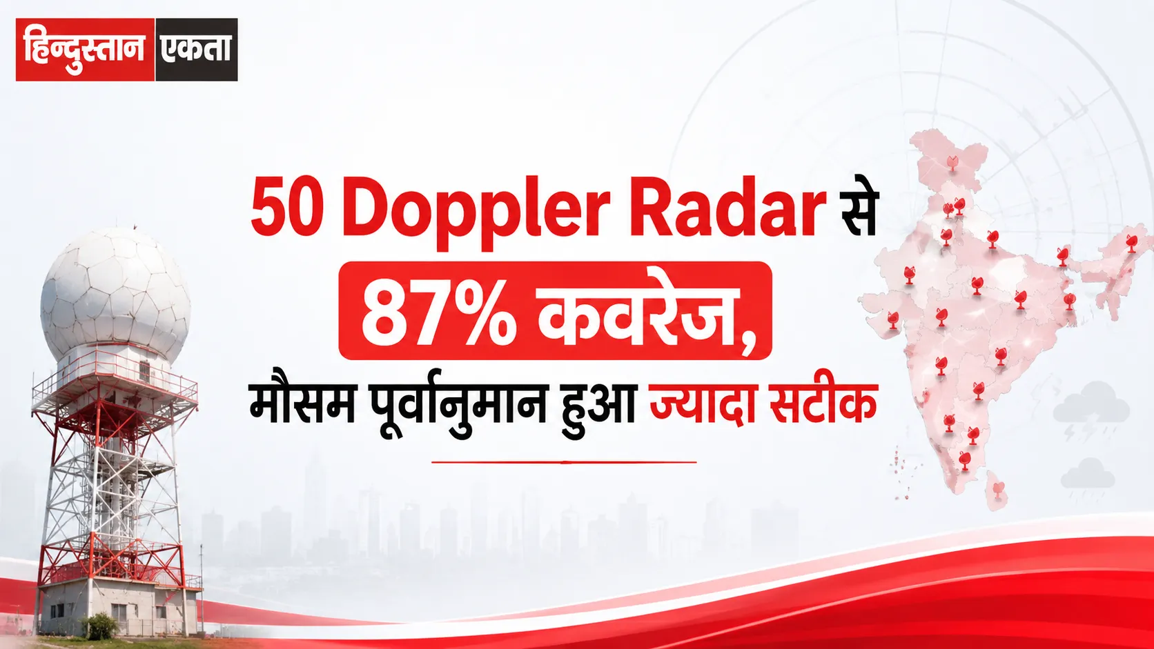 50 Doppler Radar से 87% कवरेज, मौसम पूर्वानुमान हुआ ज्यादा सटीक