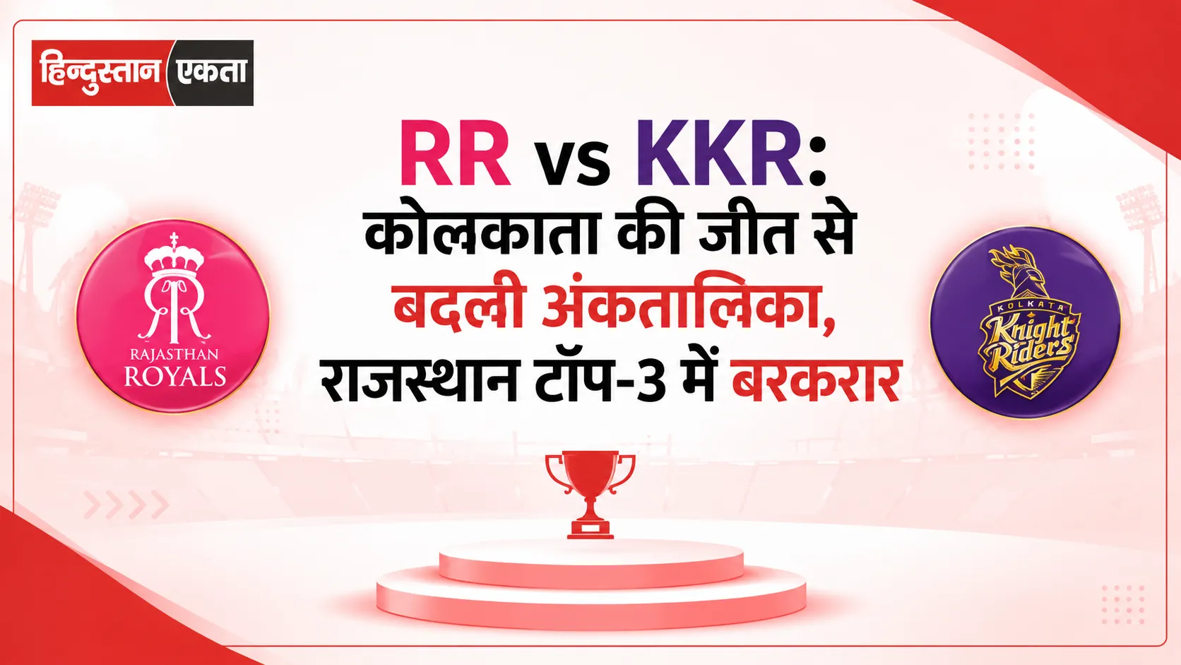 <span class="title-highlight-color">RR vs KKR:</span> कोलकाता की जीत से बदली अंकतालिका, राजस्थान टॉप-3 में बरकरार