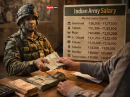 इंडियन आर्मी की सैलरी कितनी होती है?