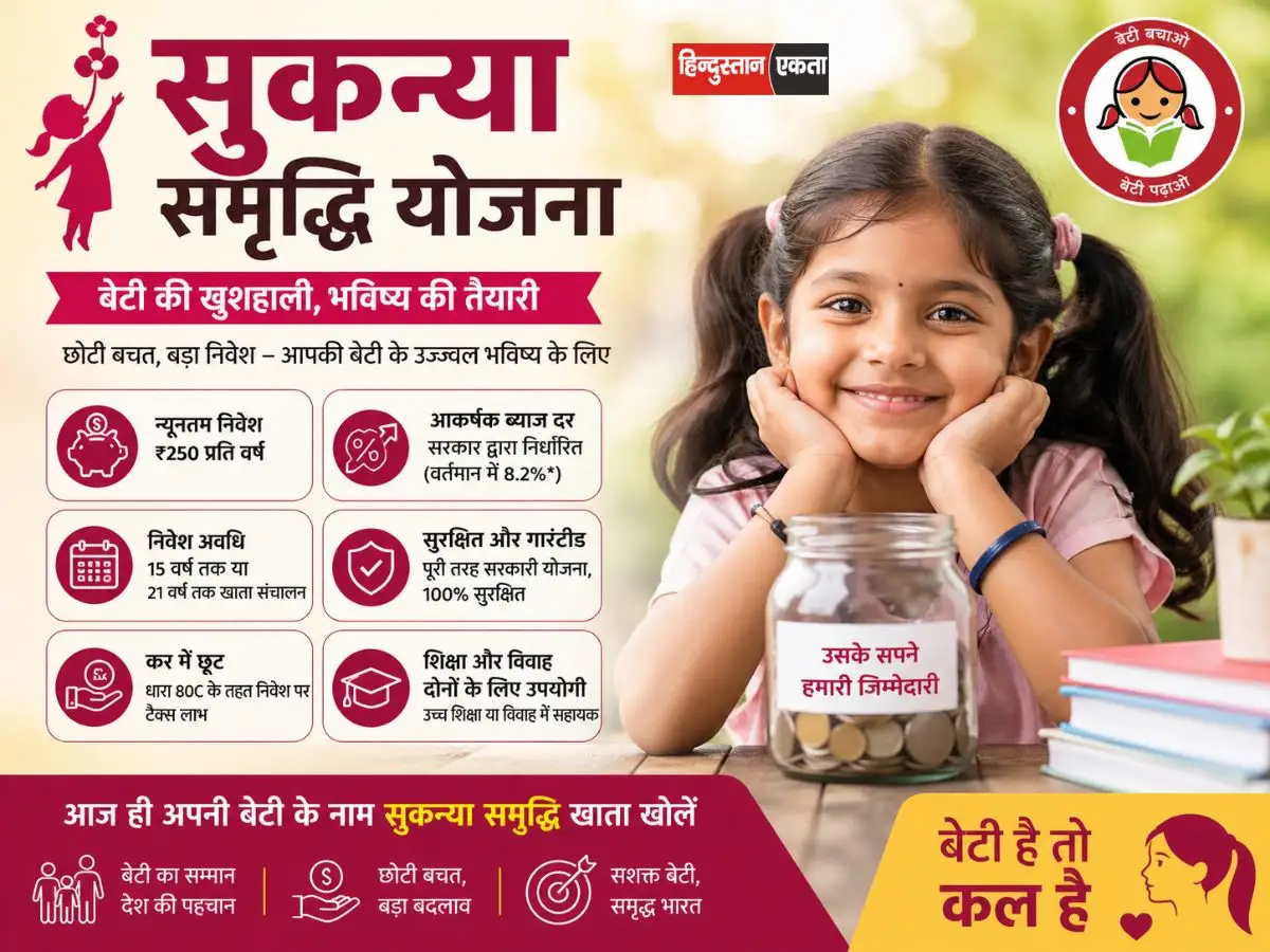 सुकन्या समृद्धि योजना, बेटियों के सुनहरे भविष्य की मजबूत आर्थिक नींव