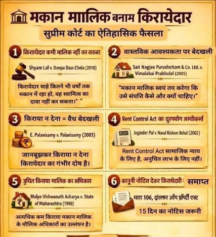 किरायेदार को घर से कैसे निकालें? सही कानूनी तरीका, नोटिस, कोर्ट प्रोसेस और मकान मालिक के अधिकार