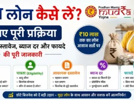 Mudra-loan-details