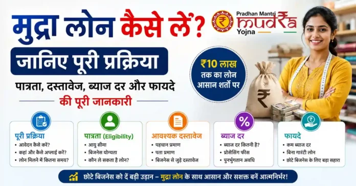 Mudra-loan-details